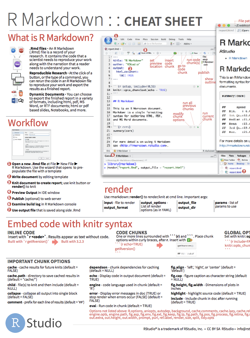 R markdown reference guide